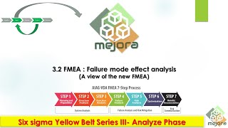 3 2 Six sigma yellow belt series Analyse phase FMEA [upl. by Orecic978]