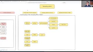 Geospatial reprojection in Python 2024  what’s available and what’s next [upl. by Hermon]