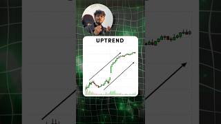 How to Select Best Stocks for Trading  Trade with Purab stocks [upl. by Ramo]