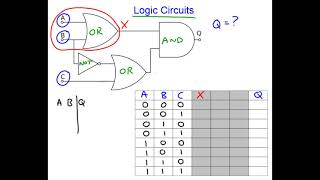 Logic Circuit Analysis using Truth Tables [upl. by Ahsiemat]