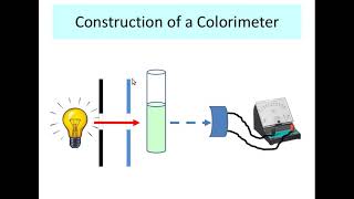 Colorimetry  Part 1 [upl. by Bohi]