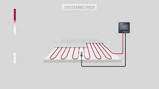 Fußbodenheizung  Wie es funktioniert [upl. by Niledam]