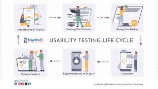 Usability Testing Services [upl. by Anerac135]