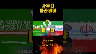 사우디아라비아 vs 이란 군사력 [upl. by Kcirdot]