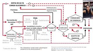 Transmissão ao vivo de Equilíbrio Metabólico  Español  Fisiologia de la Obesidad [upl. by Hardy979]