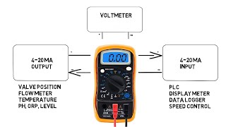 Measuring a 420mA signal without blowing the fuse in your meter [upl. by Daphne]