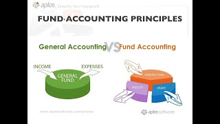 Nonprofit Accounting Overview for Accountants Webinar [upl. by Ardnuassac]