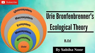 Urie Bronfenbrenners Ecological Systems Theory  Childhood and Growing up  Sabiha Noor [upl. by Nibram]