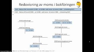 In och utgående moms [upl. by Aggappe]