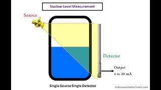 Level Measurement using DP Transmitters Working Principle [upl. by Ivens]