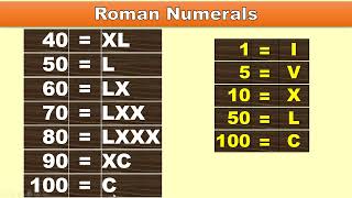 Roman Numerals  By Prism Infotech Hassan [upl. by Noivert]