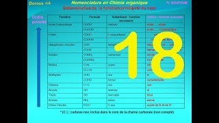 18Tableau des fonctions chimiques [upl. by Mariquilla]