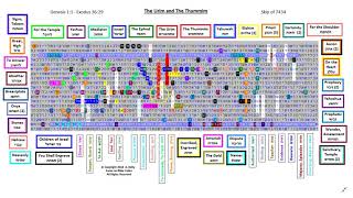 Urim and Thummim  Hebrew Bible Torah Code [upl. by Tlevesor]