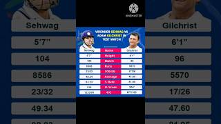 Virender Sehwag vs Adam Gilchrist Batting Comparison in Test Matchcricket viratkohli rohitsharma [upl. by Quin]