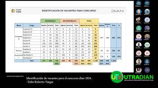 Identificación de vacantes para el concurso dian 2024 [upl. by Are]