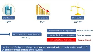 La cession des immobilisations  les amortissements [upl. by Yrocaj]