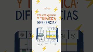 Vatiopedia  Instalación monofásica o trifásica [upl. by Sairahcaz]