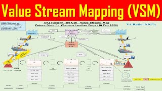 Value Stream Mapping VSM  Definition Method Benefits Explained Lean Manufacturing Tools [upl. by Dupre184]