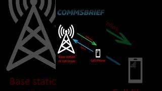 Difference between uplink and downlink in cell phones [upl. by Yursa]