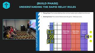 Build Phase  Understanding Rapid Relay Rules [upl. by Llednew]