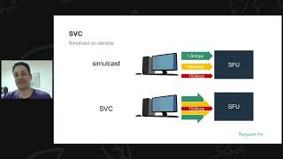 In WebRTC should you use simulcast or SVC [upl. by Thor]