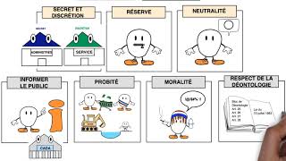 Les droits et obligations des fonctionnaires [upl. by Eirhtug]