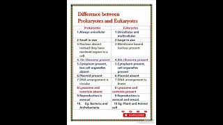 Difference between Prokaryotic and Eukaryotic cell [upl. by Aikemat]