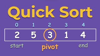 Quicksort Algorithm A StepbyStep Visualization [upl. by Tnafni]