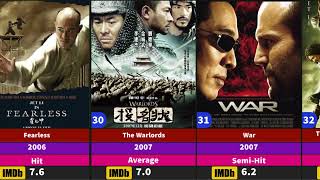 Jet Li All Hit And Flop Movies list Mulan [upl. by Wolsniw36]