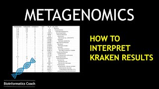 Metagenomics Data Analysis Tutorial  How to Interpret a KRAKEN results [upl. by Maire263]