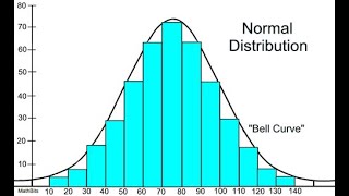 Normal Distribution Probabilities on Excel Probability X less than x [upl. by Eifos]