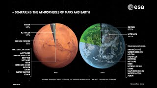 The Mystery of Mars missing atmosphere could be hiding in plain sight [upl. by Animsaj]