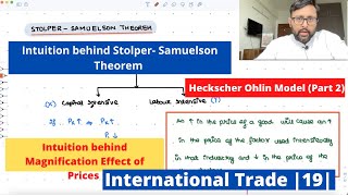 StolperSamuelson Theorem and Magnification Effect of Prices Meaning and Intuition  HO Model 19 [upl. by Sacram]