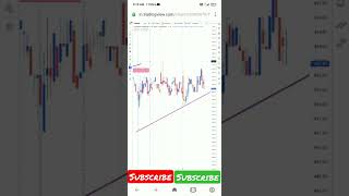 Clariant Chemicals technical analysis [upl. by Richer4]