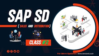 SAP SD Sales and Distribution beginner to expert level  Class 2 [upl. by Kluge]