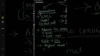 Anti Epileptic Drugs CNS Pharmacology [upl. by Nissy707]