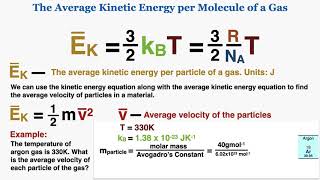 The Average Kinetic Energy per Molecule Equation for an Ideal Gas  IB Physics [upl. by Aiken589]