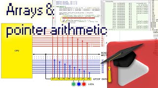 7 Arrays and Pointer Arithmetic [upl. by Downs]