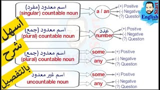 15شرح some و any اثبات ، نفي ، سؤال [upl. by Russ]