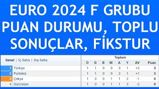 Türkiye Euro 2024 F Grubu Puan Durumu  1Hafta  Toplu Sonuçlar ve Fikstür [upl. by Adian144]