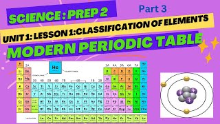 Science prep2 Unit1Lesson 1Modern periodic table 1st term 20242025 [upl. by Atsedom]