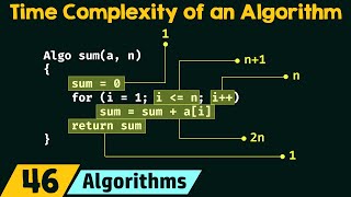 Understanding the Time Complexity of an Algorithm [upl. by Emor]