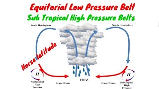 Equitorial low pressure beltSub tropical high pressure beltsHorse latitudeITCZ [upl. by Tymon]