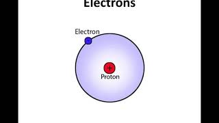 KS3 Electricity  2 What is electricity 1 [upl. by Ecnarret]