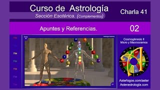 Astrología Esotérica 02 [upl. by Drawoh]