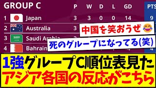 【海外の反応】1強すぎるグループCの順位表を見た、アジア各国の反応がこちらですwww [upl. by Gabrielle]