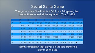 The Secret Santa Game  How to Play and Win [upl. by Hanima]