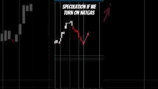 Natgas forecast if we turn natgas naturalgastrading naturalgasanalysis naturalgaspriceanalysis [upl. by Okire]