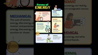 Types of Energy for kids  science energy ytshort studynotes ncertsolutions [upl. by Repinuj]