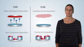 Chemical Vapor Deposition Basic Function  Nanotechnology A Maker’s Course [upl. by Sievert]